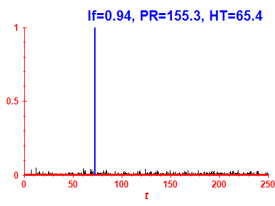 Survival probability